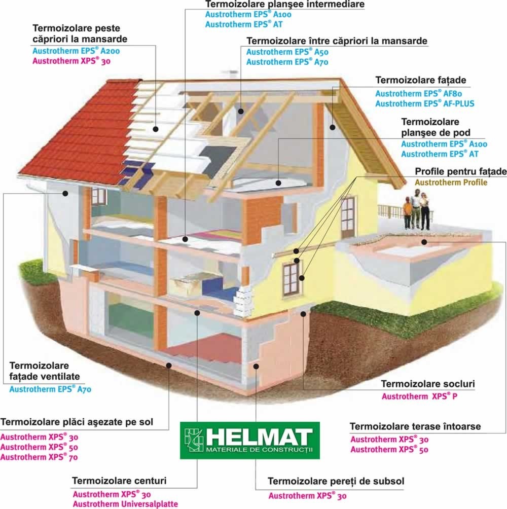 POLISTIREN EXPANDAT AUSTROTHERM ECO FV - 5 cm