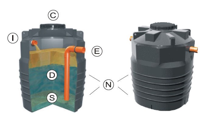 SEPARATOR DE GRASIMI ECODIS de la 1 la 110