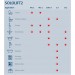 GRUNDFOS - POMPA UZ CASNIC SOLOLIFT2 CWC-3